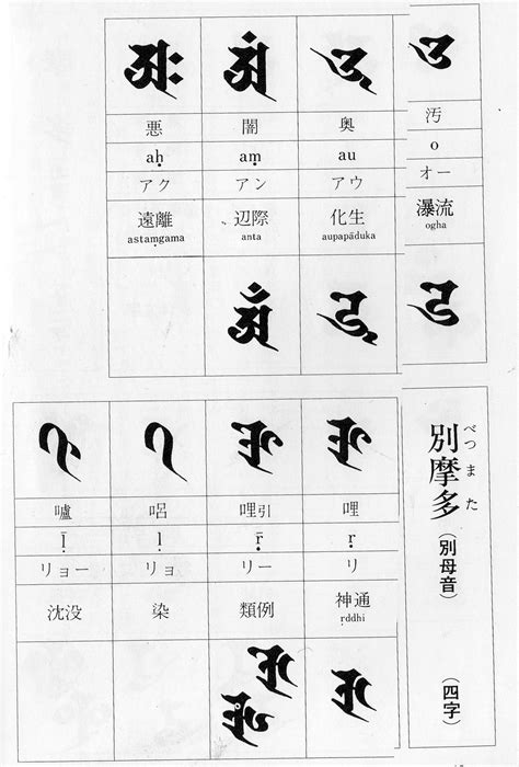 字母門|梵字